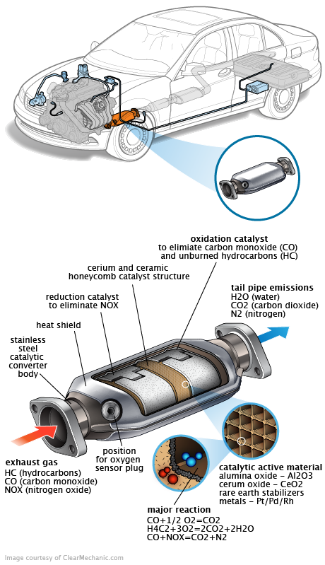 See C3141 repair manual